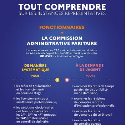 Visuel explication cap 1