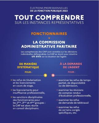 Visuel explication cap 1