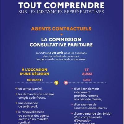 Visuel explication ccp