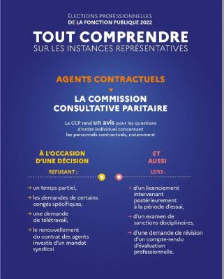 Visuel explication ccp