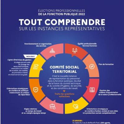 Visuel explication cst