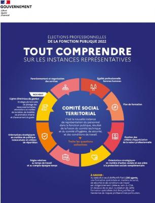Visuel explication cst